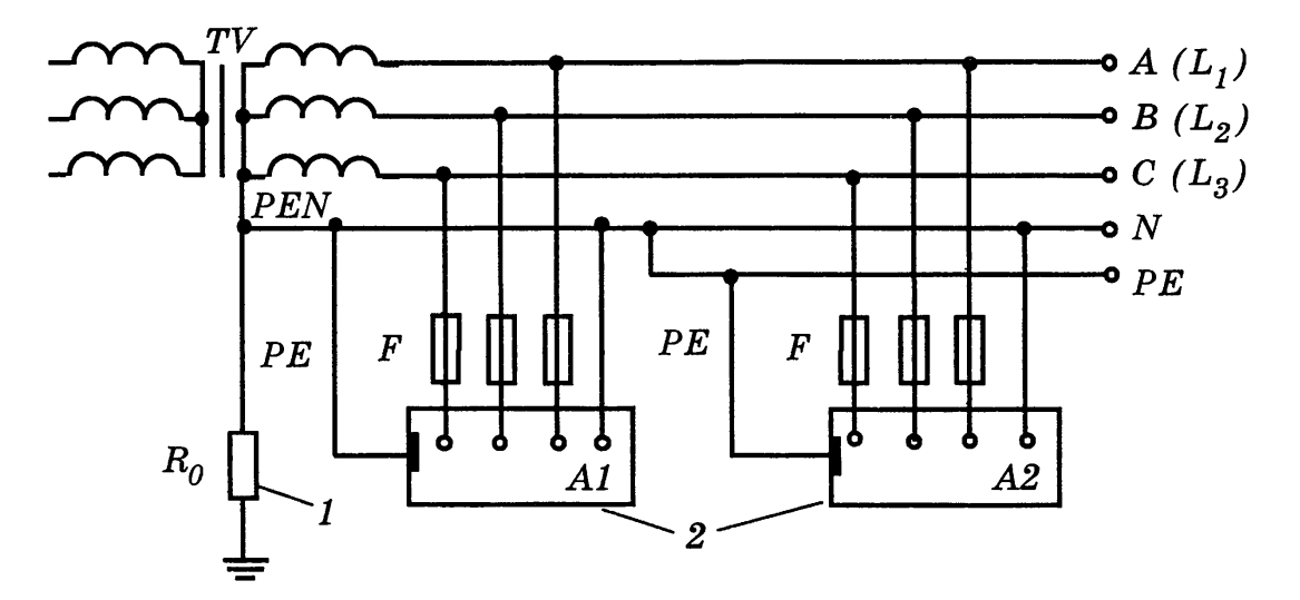 Электрическая сеть с системой заземления TN-C-S