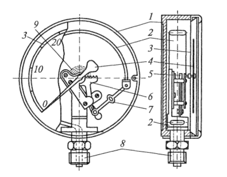 Устройство пружинного манометра