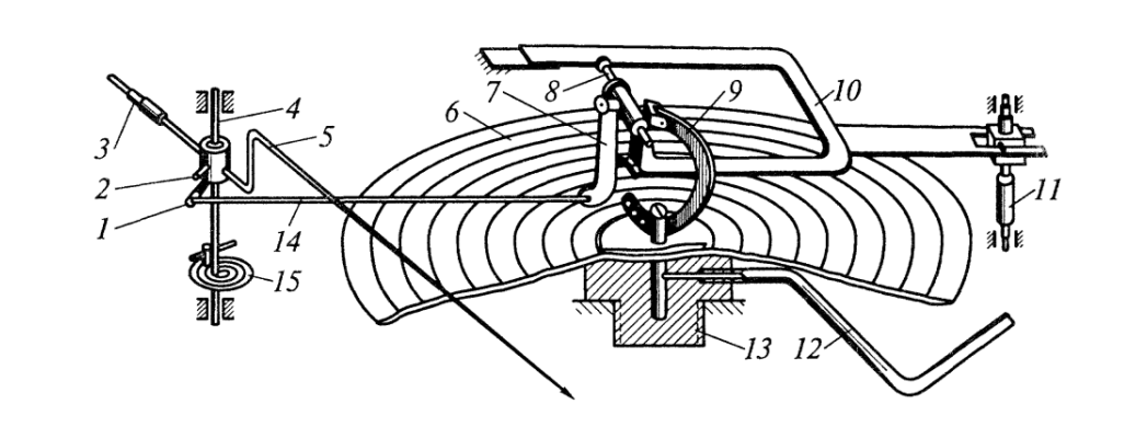 Конструкция мембранного мановакуумметра с профильной шкалой