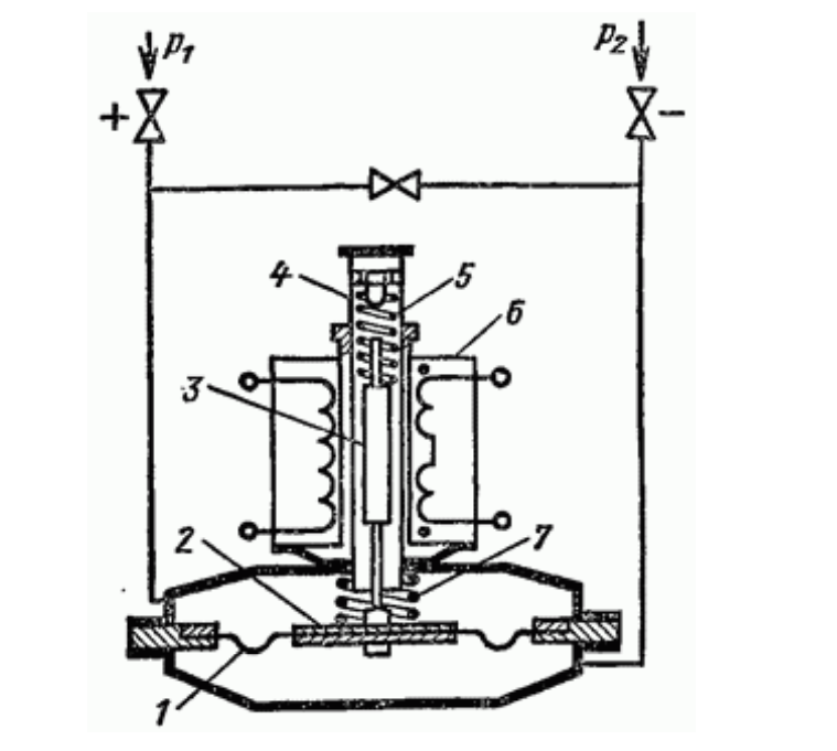Устройство мембранного дифманометра с дифференциально-трансформаторным преобразователем