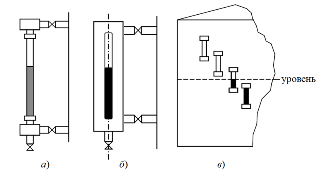 Визуальный уровнемер: Установка указательных стекол
