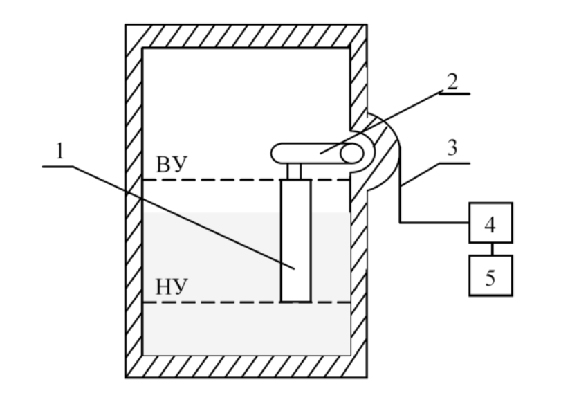 Буйковый уровнемер с торсионной трубкой