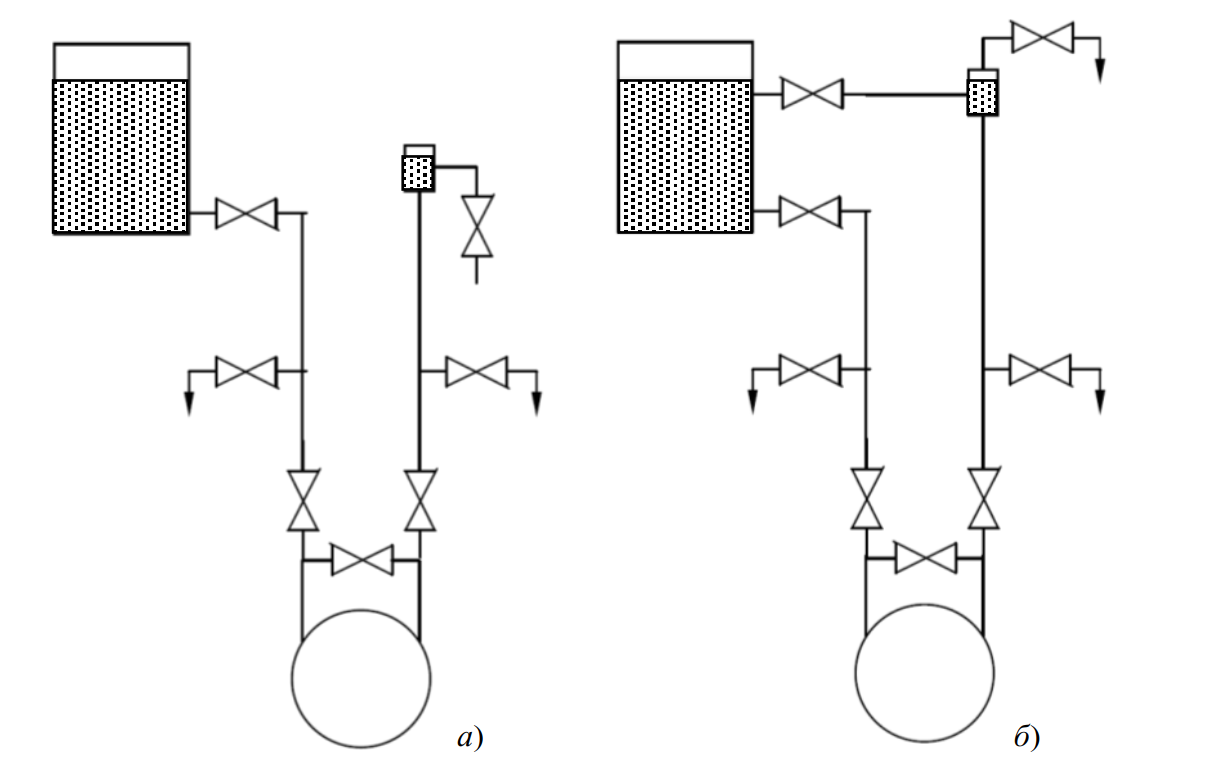 Схема трубных соединений емкости и дифманометра