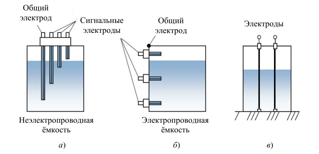 Электроконтактные схемы (а, б) и кондуктометрический уровнемер