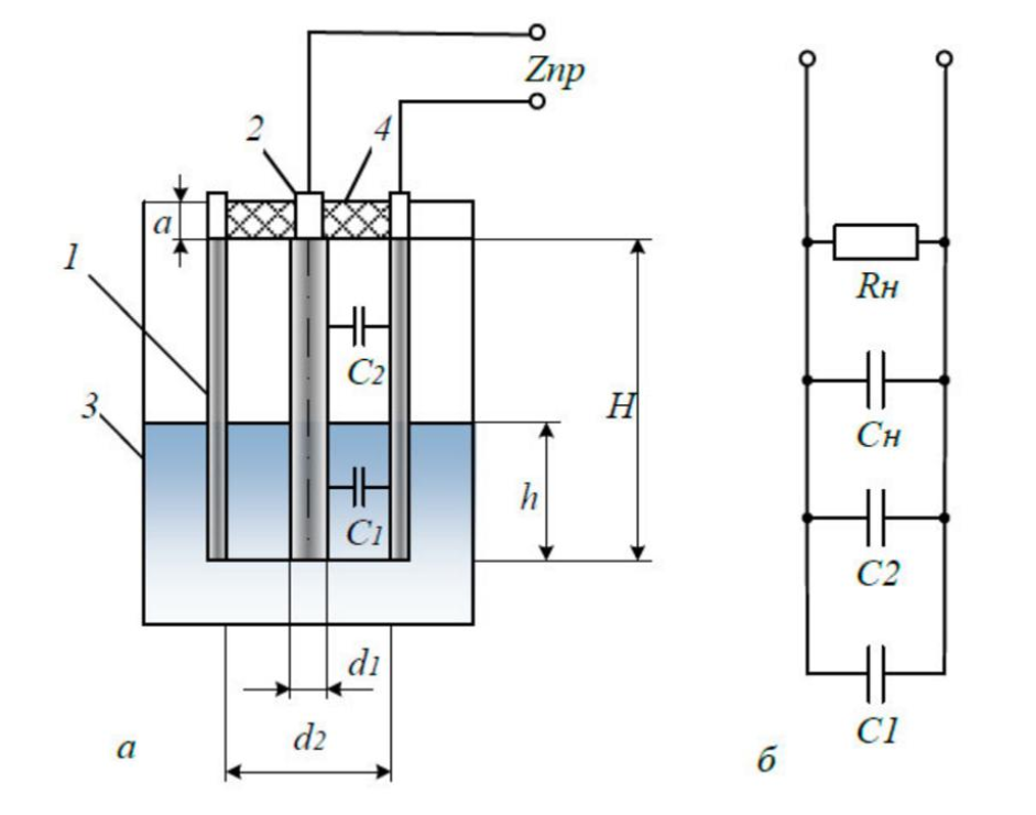 Емкостной уровнемер и его эквивалентная схема