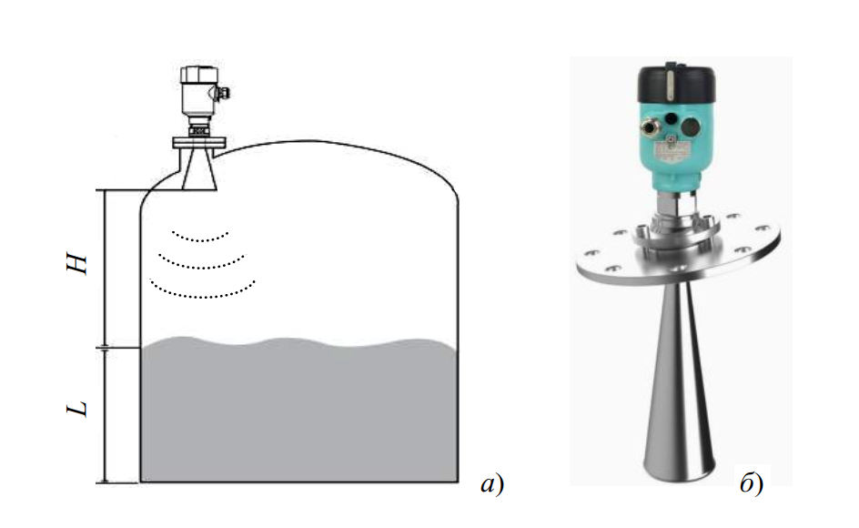 Радиоволновый (радарный) уровнемер