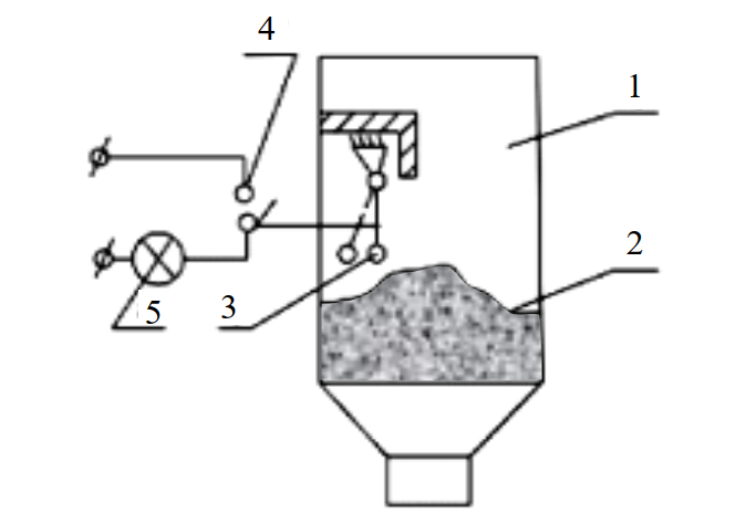 Маятниковый уровнемер