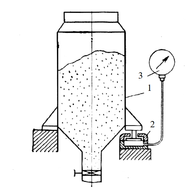Весовой уровнемер