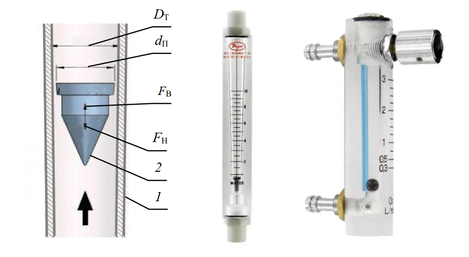 Изображение стеклянного ротаметра. Видна коническая трубка с делениями, внутри поплавок специфической формы