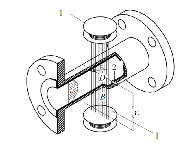 Схема электромагнитного расходомера. Труба, катушки индуктивности сверху и снизу, электроды по бокам