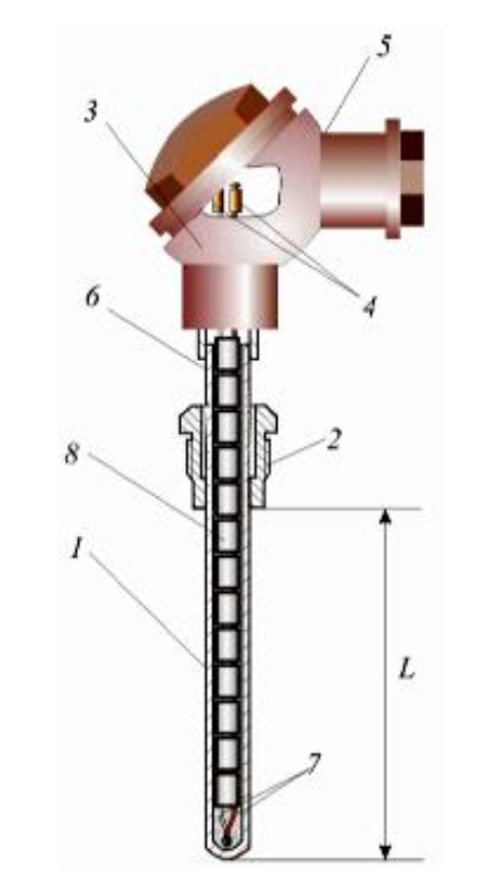 Конструкция промышленной термопары в сборе