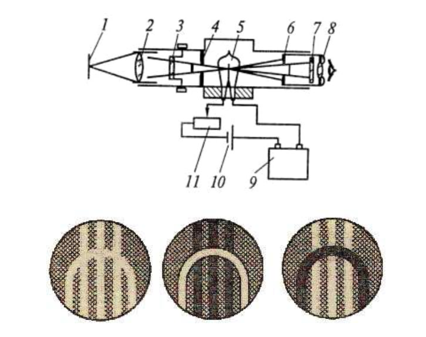 Схема яркостного пирометра и принцип действия