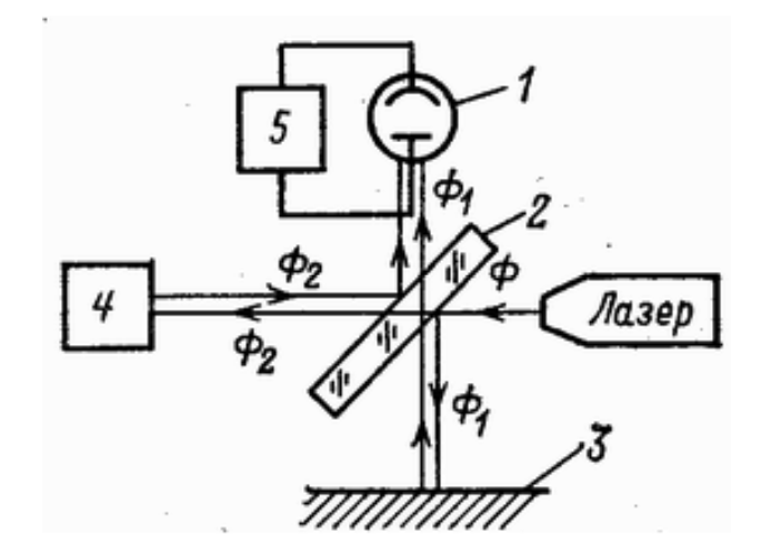 Лазерный интерферометр схема