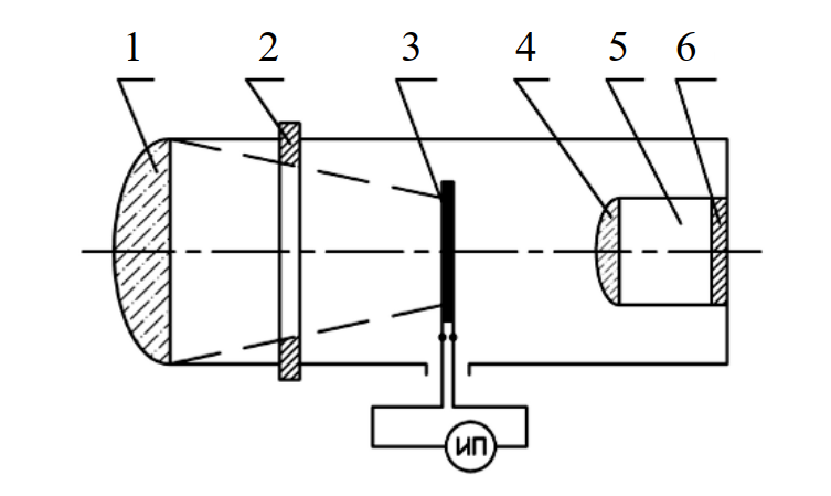 Схема радиационного пирометра