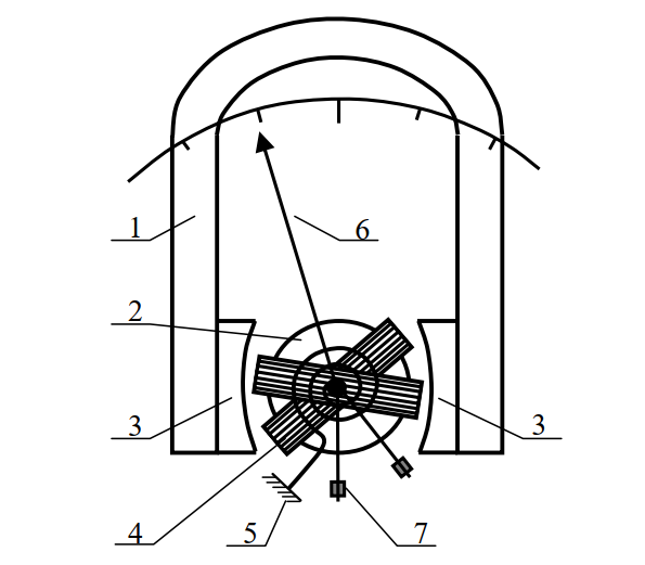 Магнитоэлектрический логометр