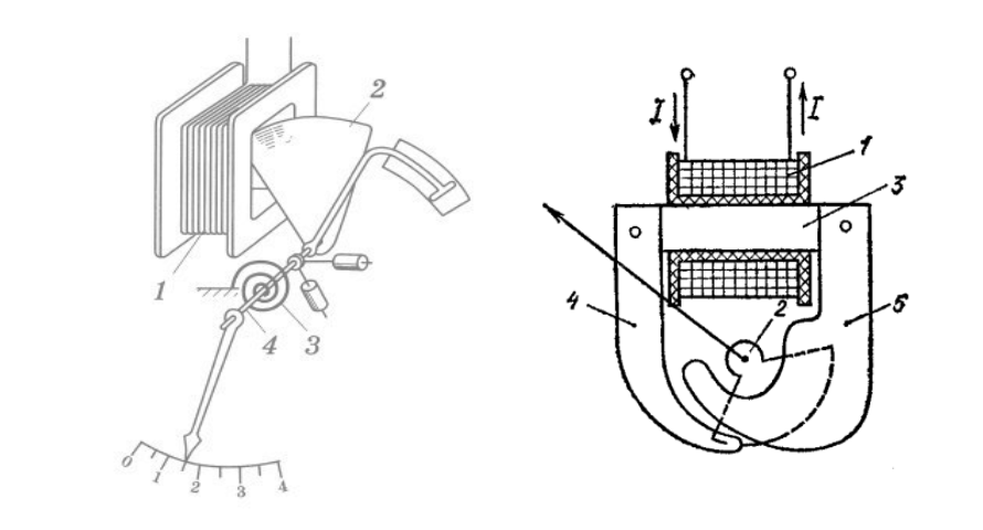 Электромагнитный прибор