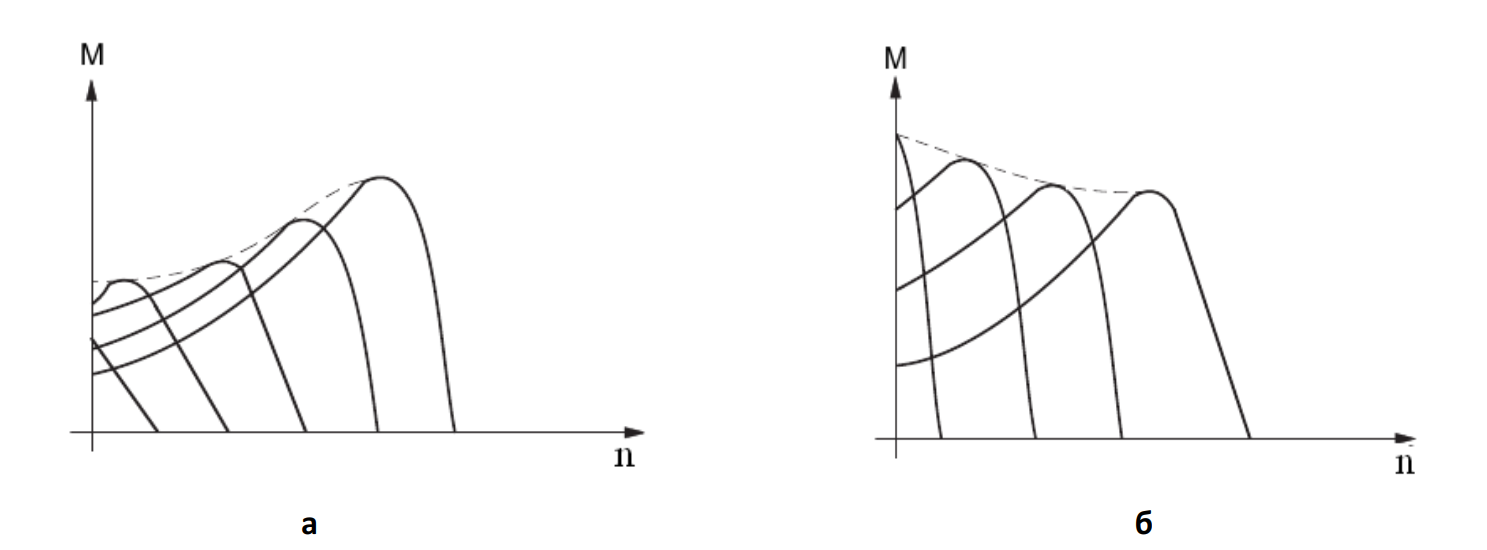 Влияние величины буста на механическую характеристику двигателя: а-буст слишком мал, б-буст слишком большой