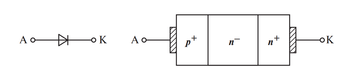 Обозначение и физическая структура силового диода