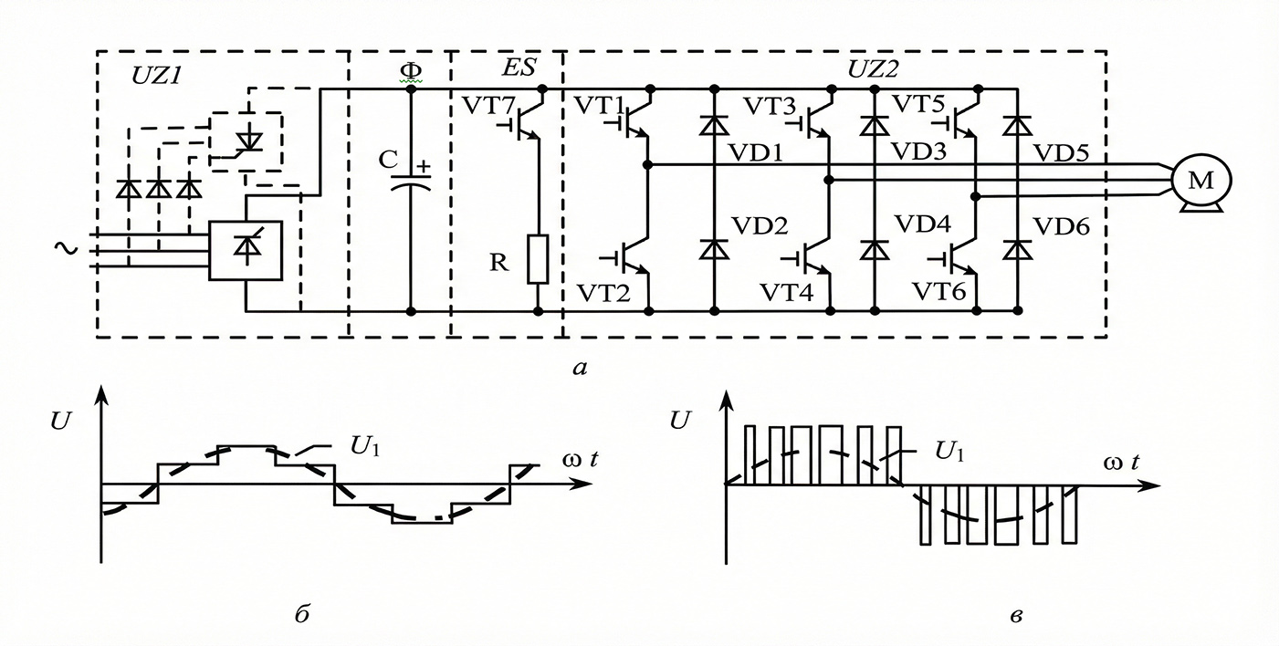 Схема силовой части АИН (а) и диаграммы его выходных напряжений при АИМ (б) и ШИМ (в)