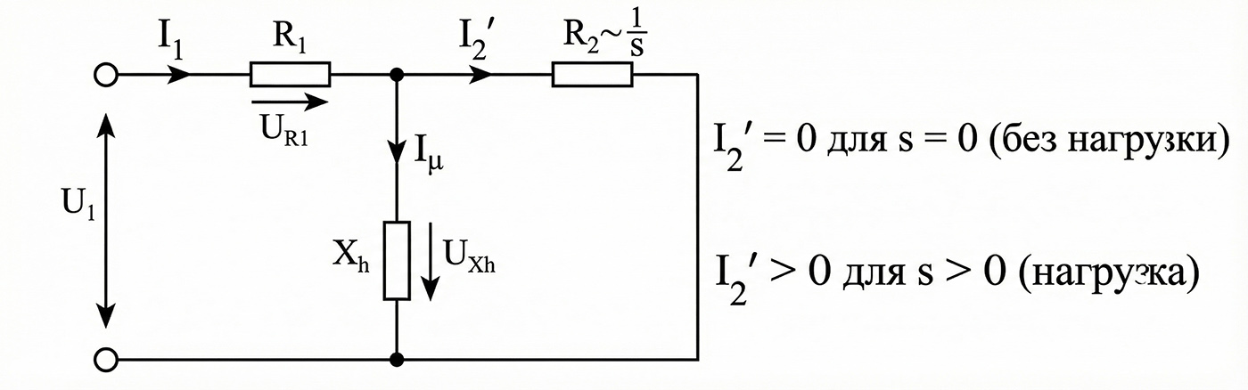 Эквивалентная схема обмотки нагруженного двигателя, R1-активное сопротивление обмотки, Xh - реактивное сопротивление обмотки