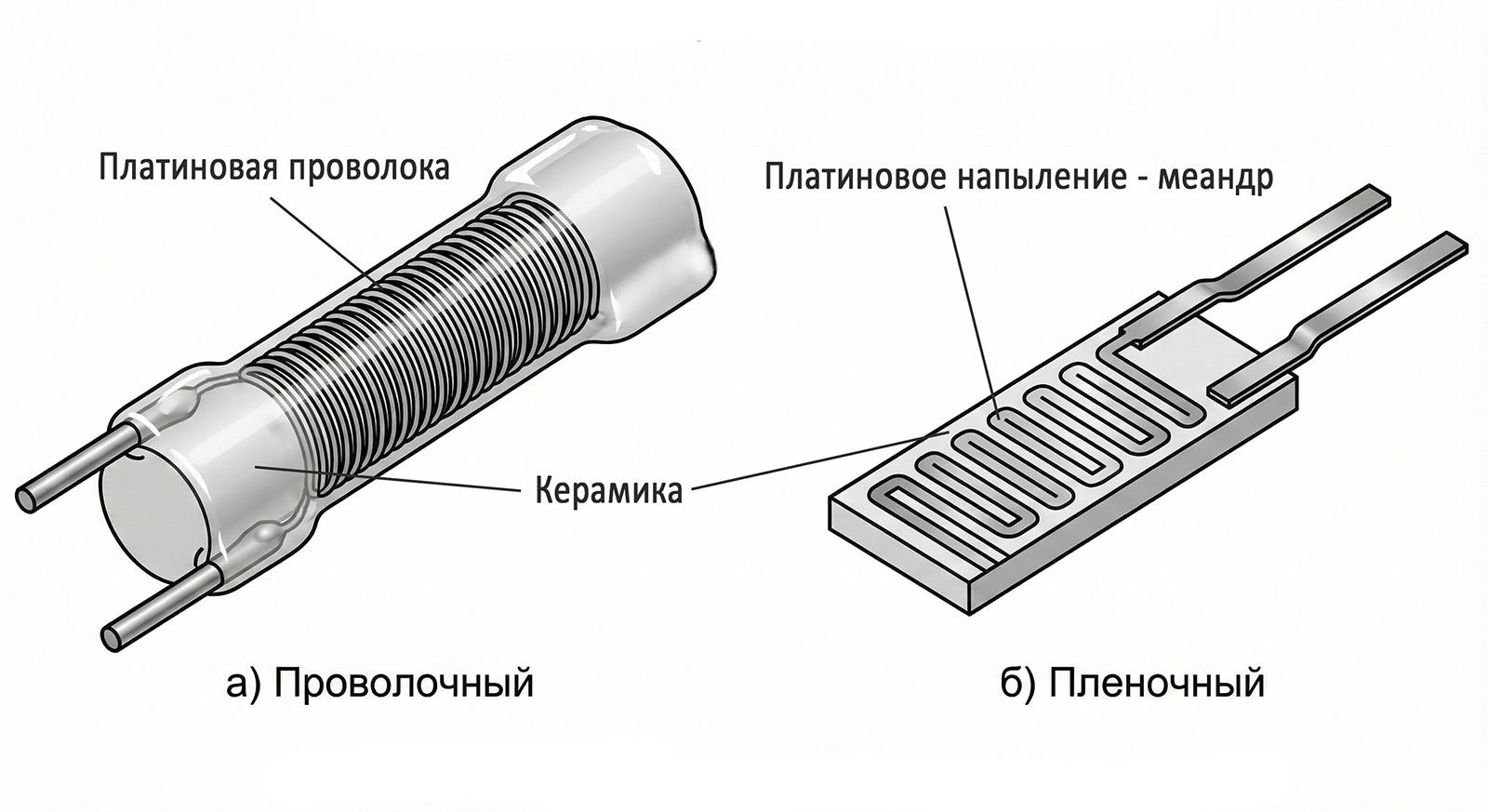 Конструктивное исполнение чувствительных элементов