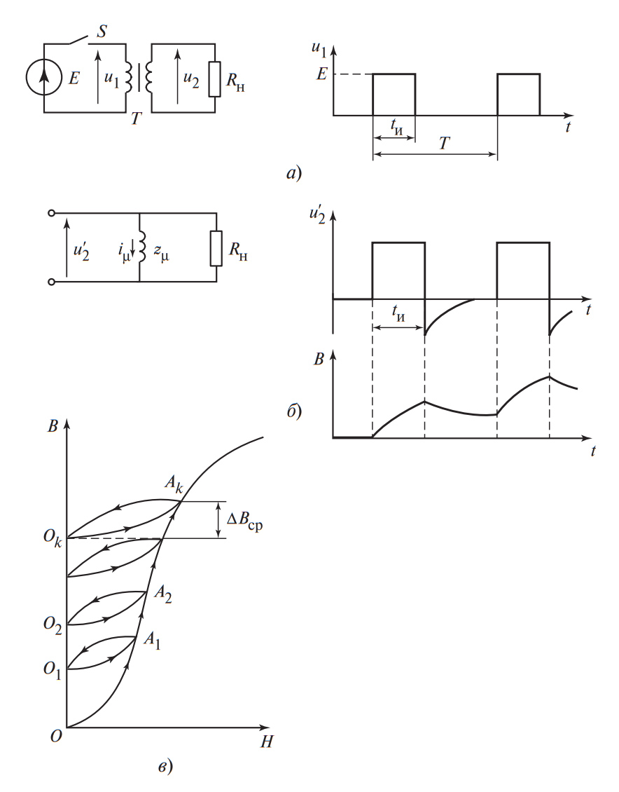 Процессы в импульсном трансформаторе: а) Схема с ключом S; б) Эквивалентная схема замещения; в) 