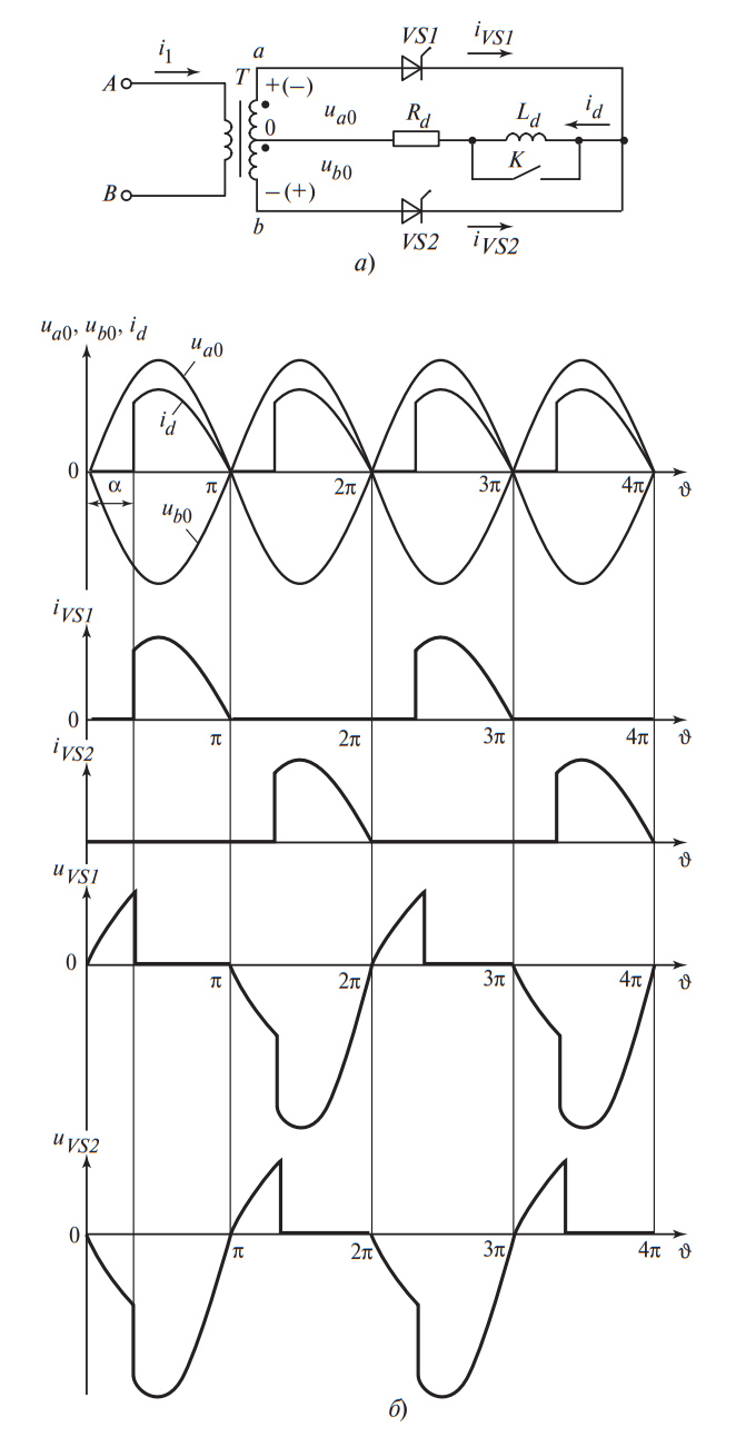Однофазный двухполупериодный выпрямитель со средней точкой
