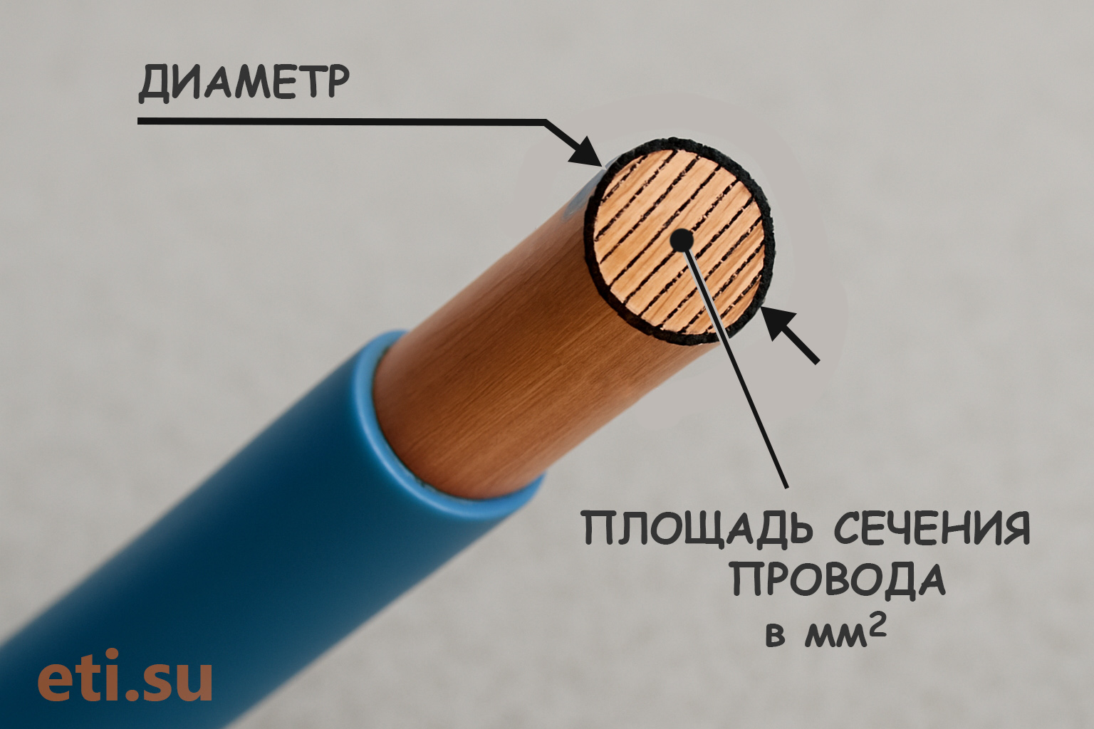 площадь сечения кабеля
