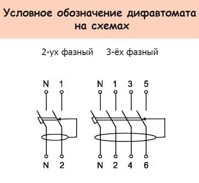 условное обозначение дифавтомата на схемах