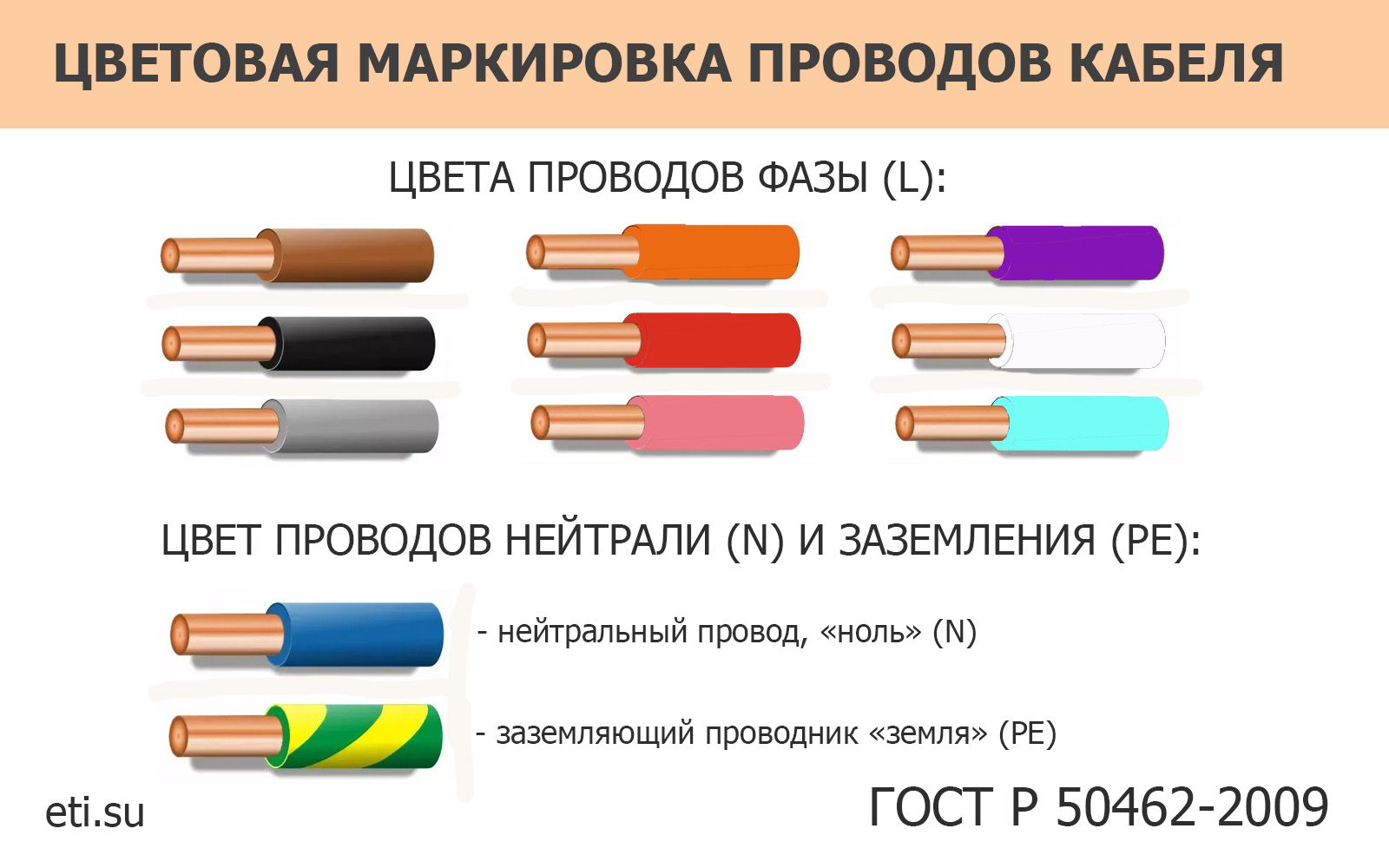 цветовая маркировка жил кабелей