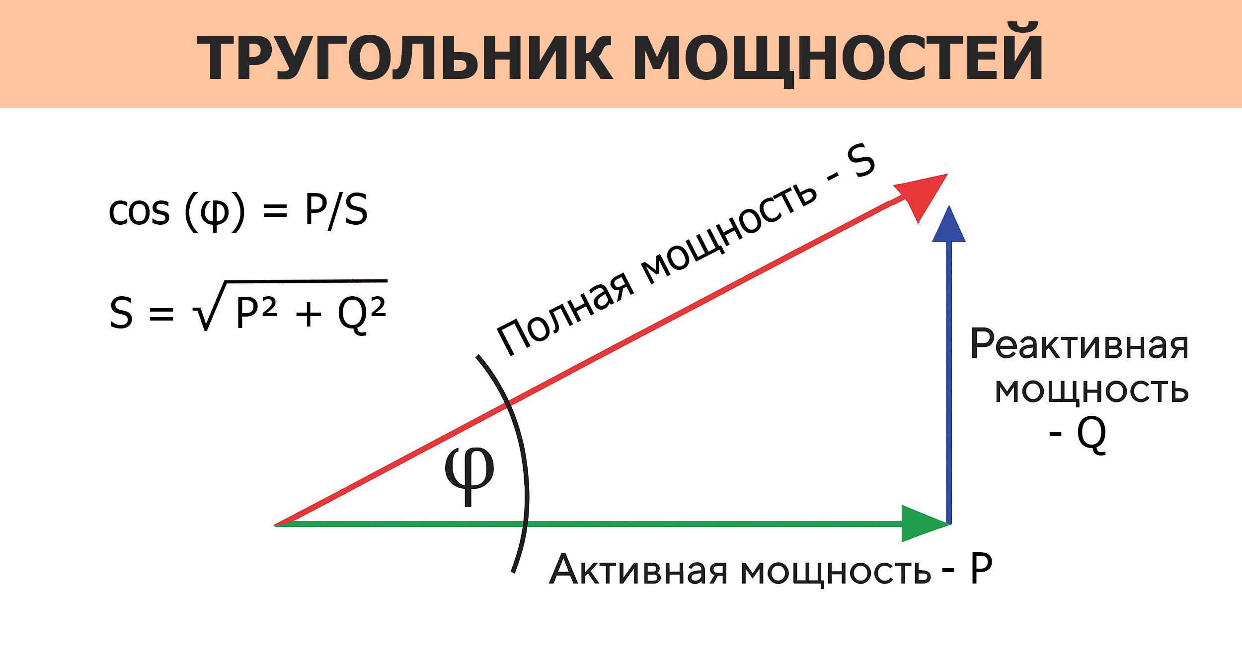 треугольник мощностей