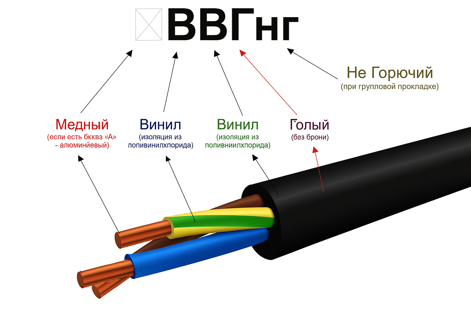 обозначение кабеля ВВГнг