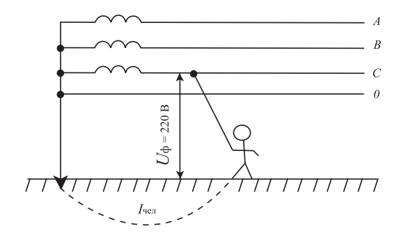 Схема прикосновения человека к одной фазе в четырехпроводной сети с заземленной нейтралью