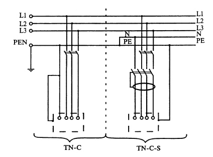 Выполнение системы заземления TN-C-S