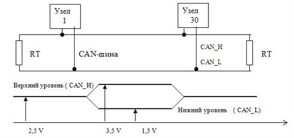 Схема подключения и уровни электрических сигналов в САN