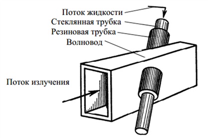 Схема технологического узла установок диэлектрического нагрева