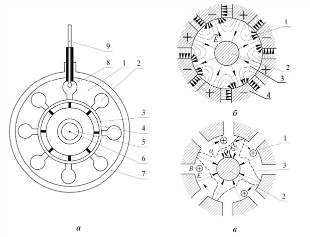 Принципиальная схема многорезонаторного магнетрона