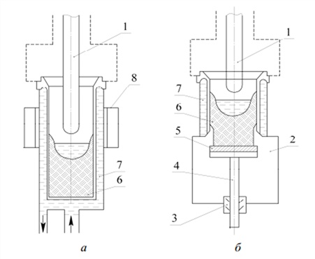 Схема вакуумной дуговой печи с глухим кристаллизатором (а) и с вытягиванием слитка (б)