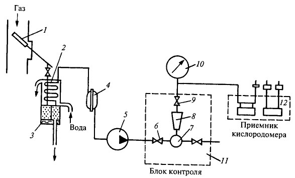 Схема установки приемника кислородомера