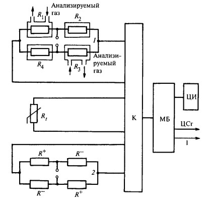 Структурная схема микропроцессорного газоанализатора АГ-0012