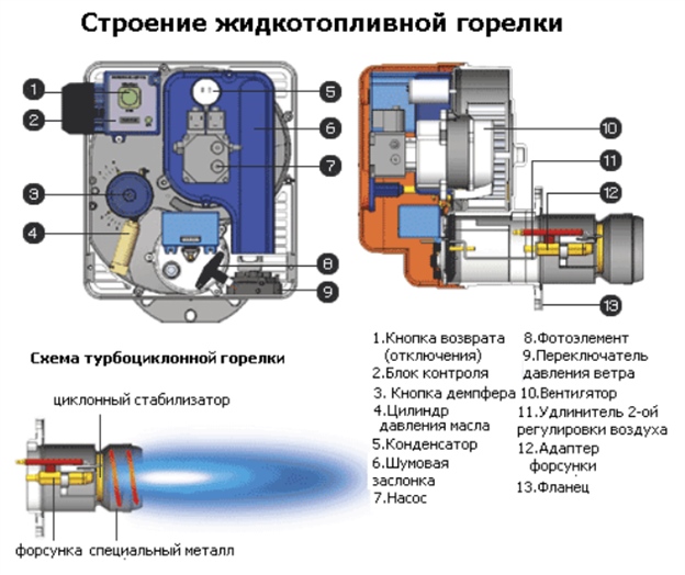 Комплект оборудования для жидкого топлива КЖТ-3-24 с компрессором