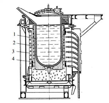 Индукционная тигельная печь со стальным тиглем для плавки магния