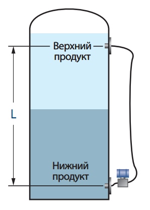 Прибор для измерения уровня воды