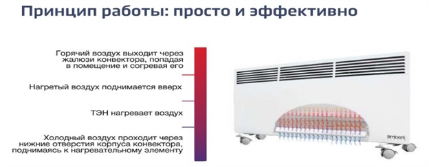 Сравнение способа теплоотдачи конвектора, радиатора и панели