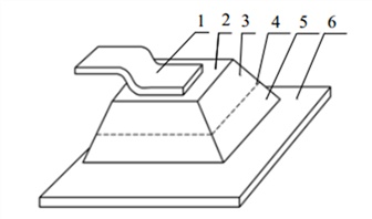 Принципиальная схема твердотельного полупроводникового лазера