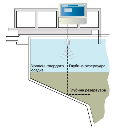 Схема резервуара-отстойника