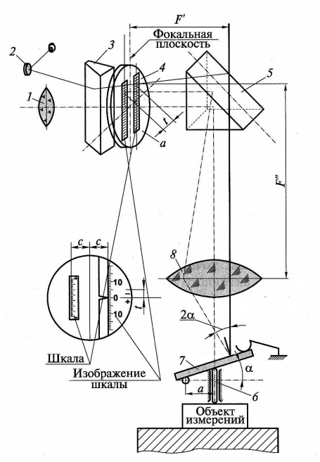 Оптическая схема оптиметра