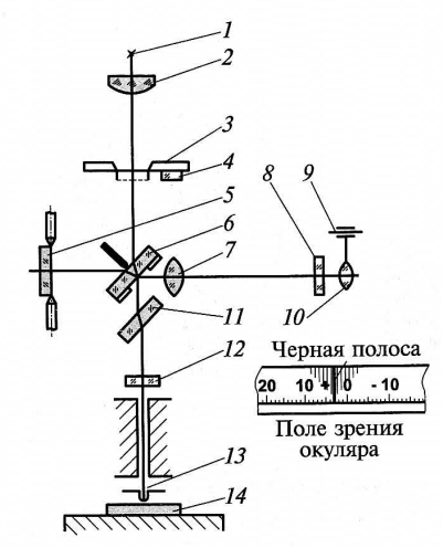 Схема трубки интерферометра