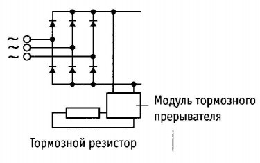 Включение тормозного модуля и тормозного резистора