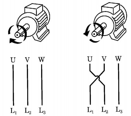 Направление вращения электродвигателя изменяется путем изменения порядка следования фаз